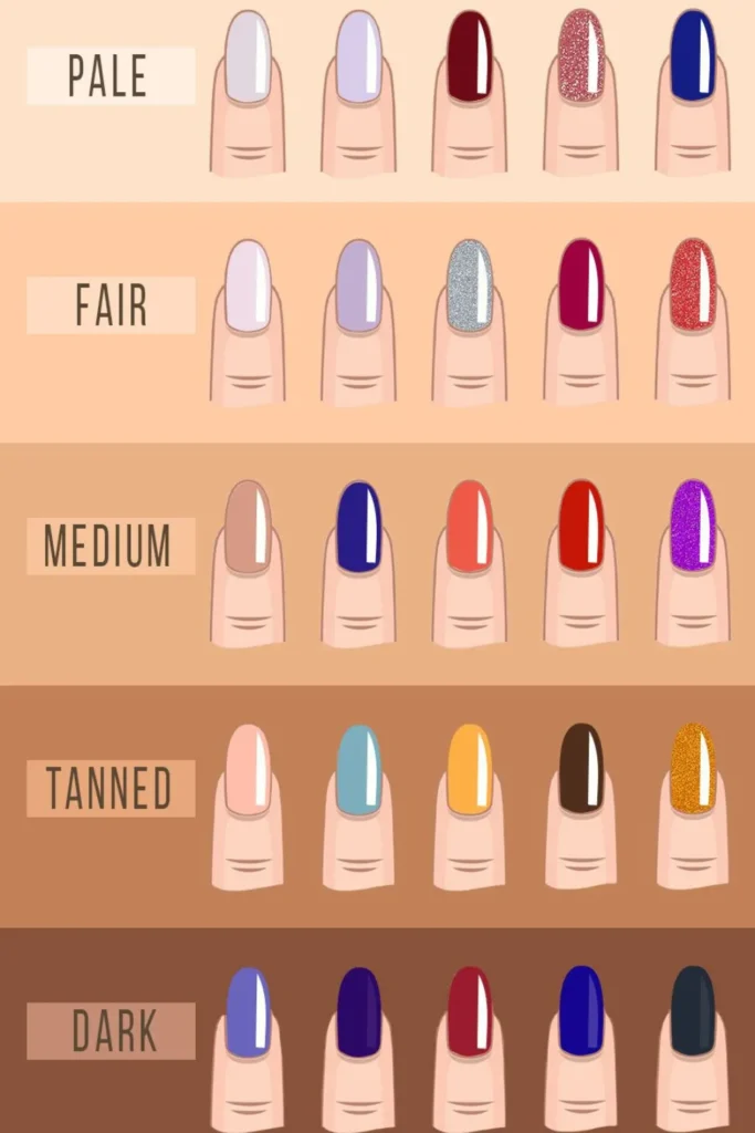 A vertical guide infographic showcasing recommended nail polish shades categorized by five skin tones: Pale, Fair, Medium, Tanned, and Dark. Each skin tone section features a row of five illustrated fingers displaying a variety of cream, glitter, and shimmer finishes
